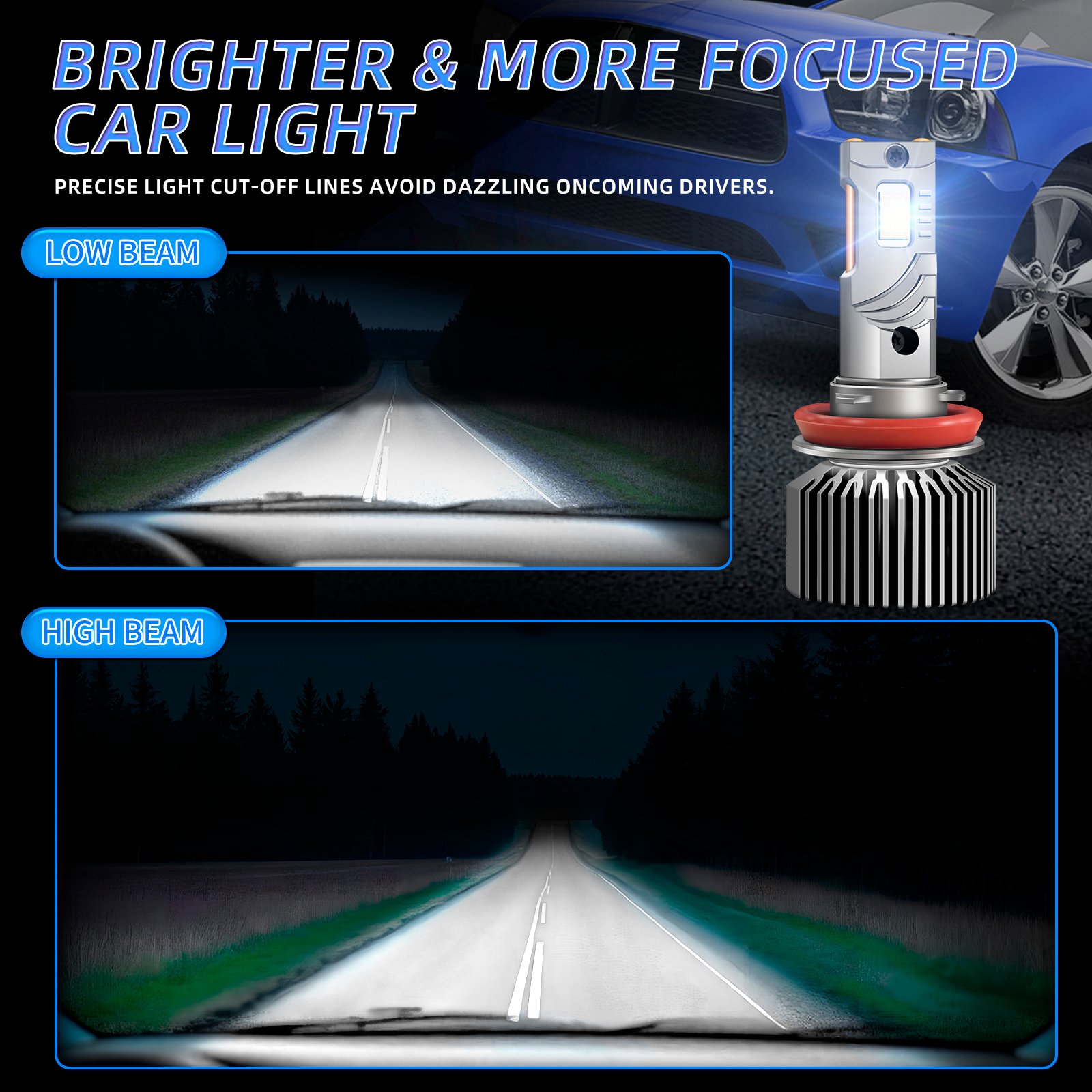 M65 LED headlight low beam and high beam pattern with sharp cutoff line