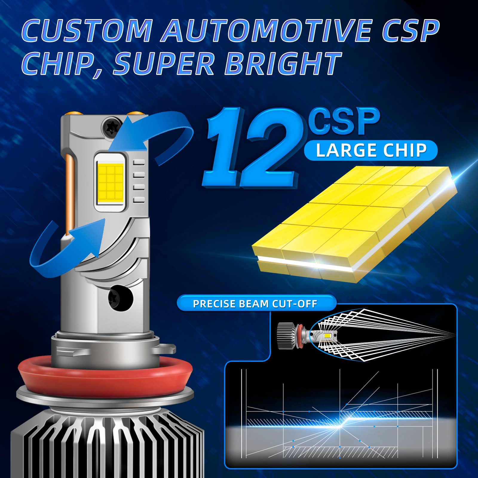 M65 LED headlight with 12 CSP4070 LED chips per bulb