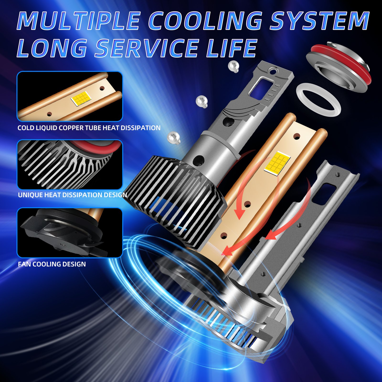 M65 LED headlight triple-channel heat dissipation structure