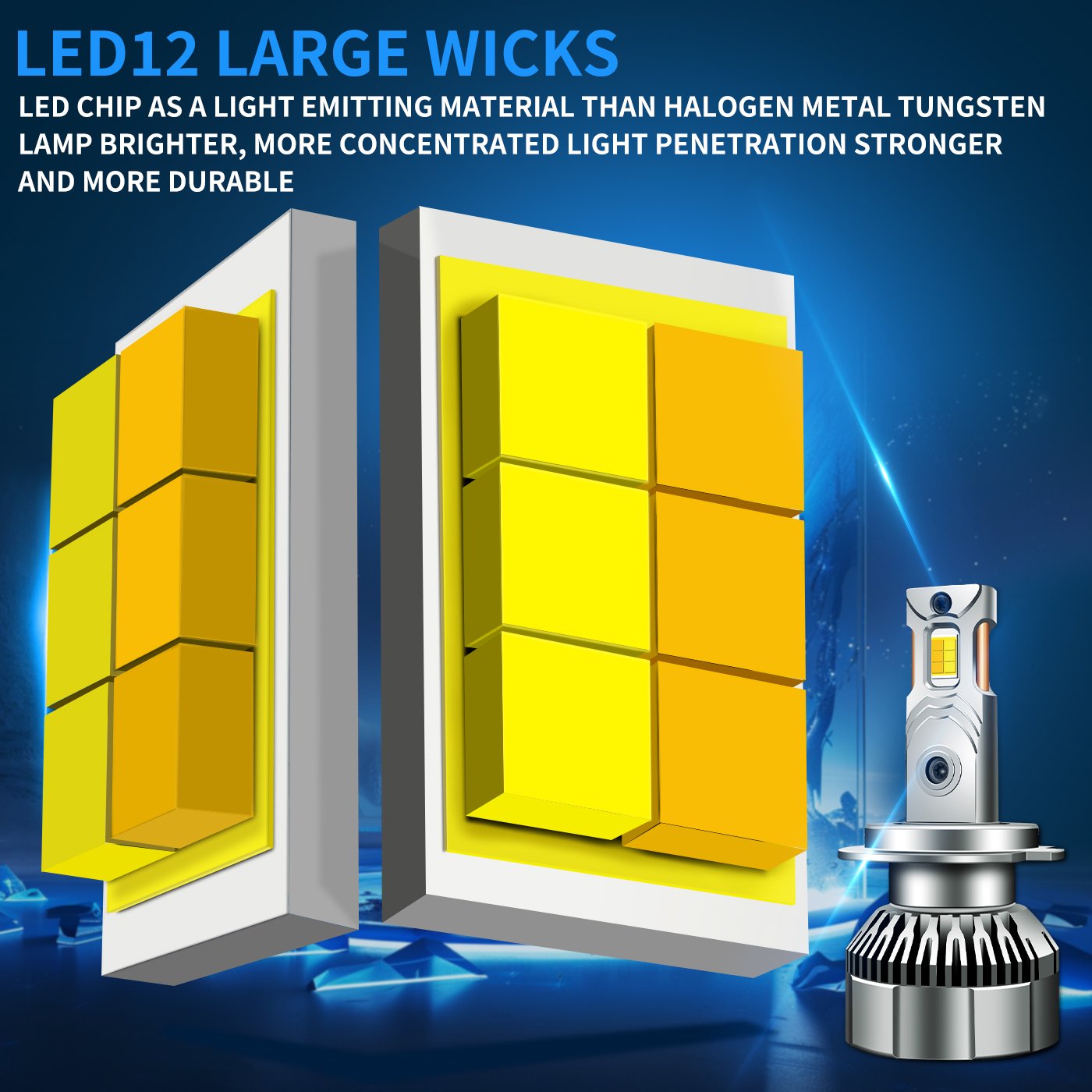Premium OEM/ODM 3 Color LED Headlight Bulb for Wholesale