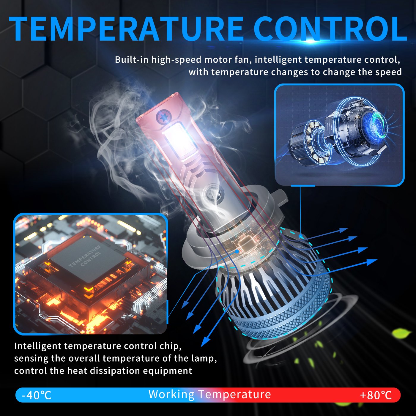 140W High Power H7 LED Headlight Bulb - Image 4