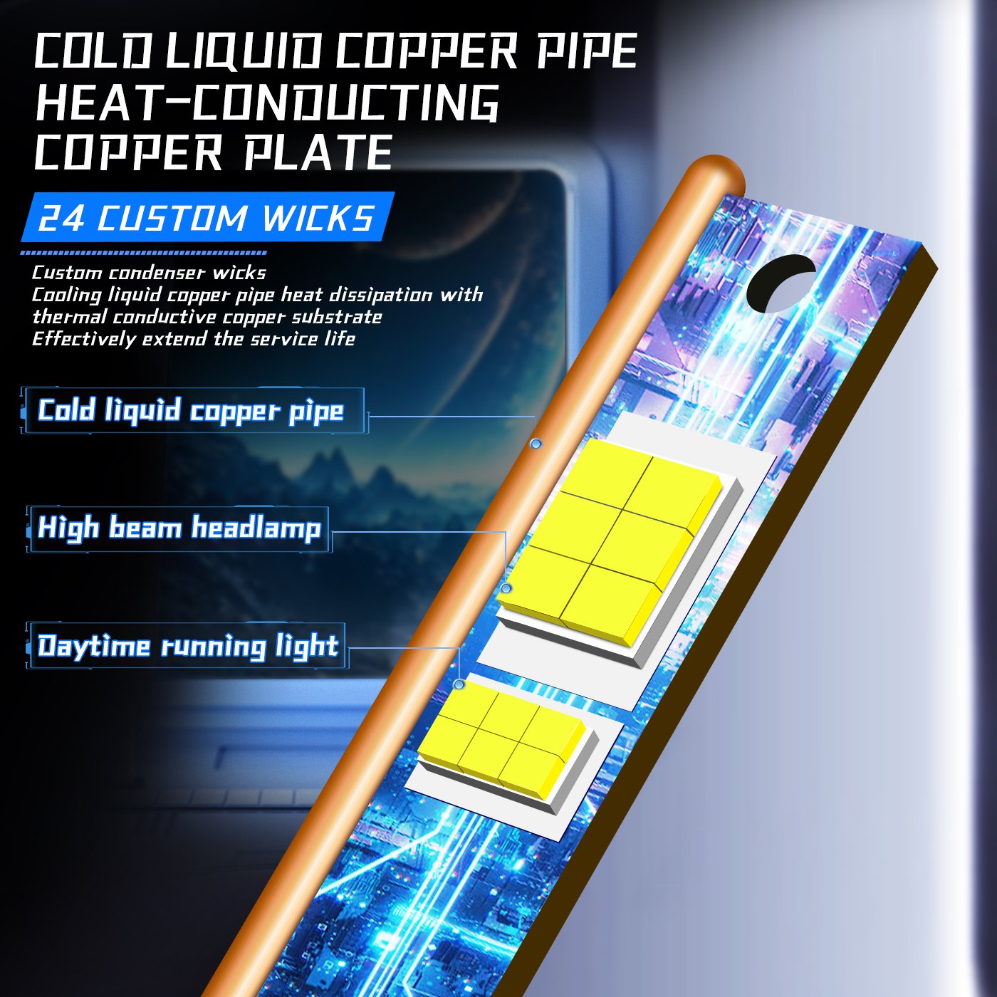 Wholesale Premium H15 LED Headlight Bulb - Image 4