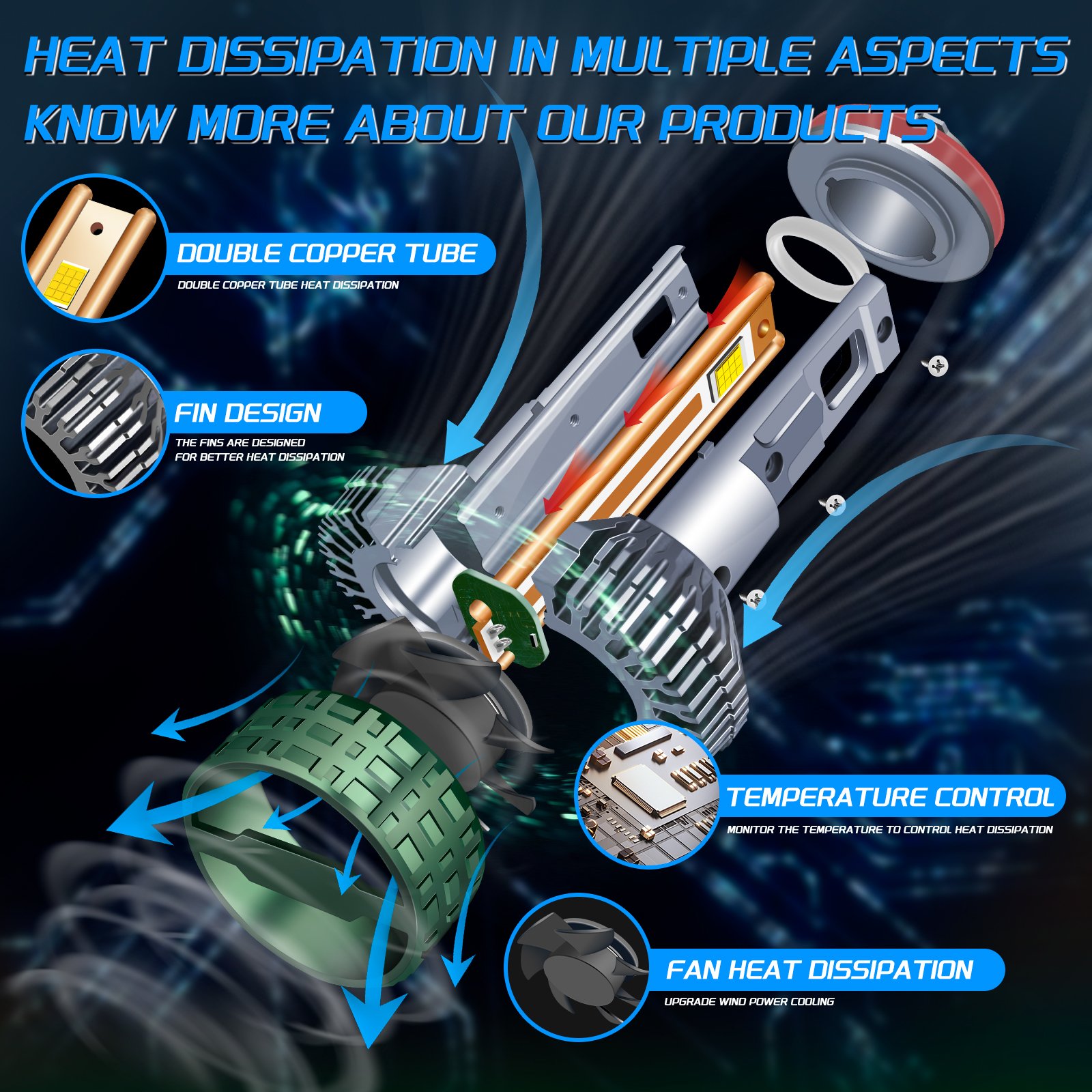 M85 9005 LED headlight bulb heat dissipation structure
