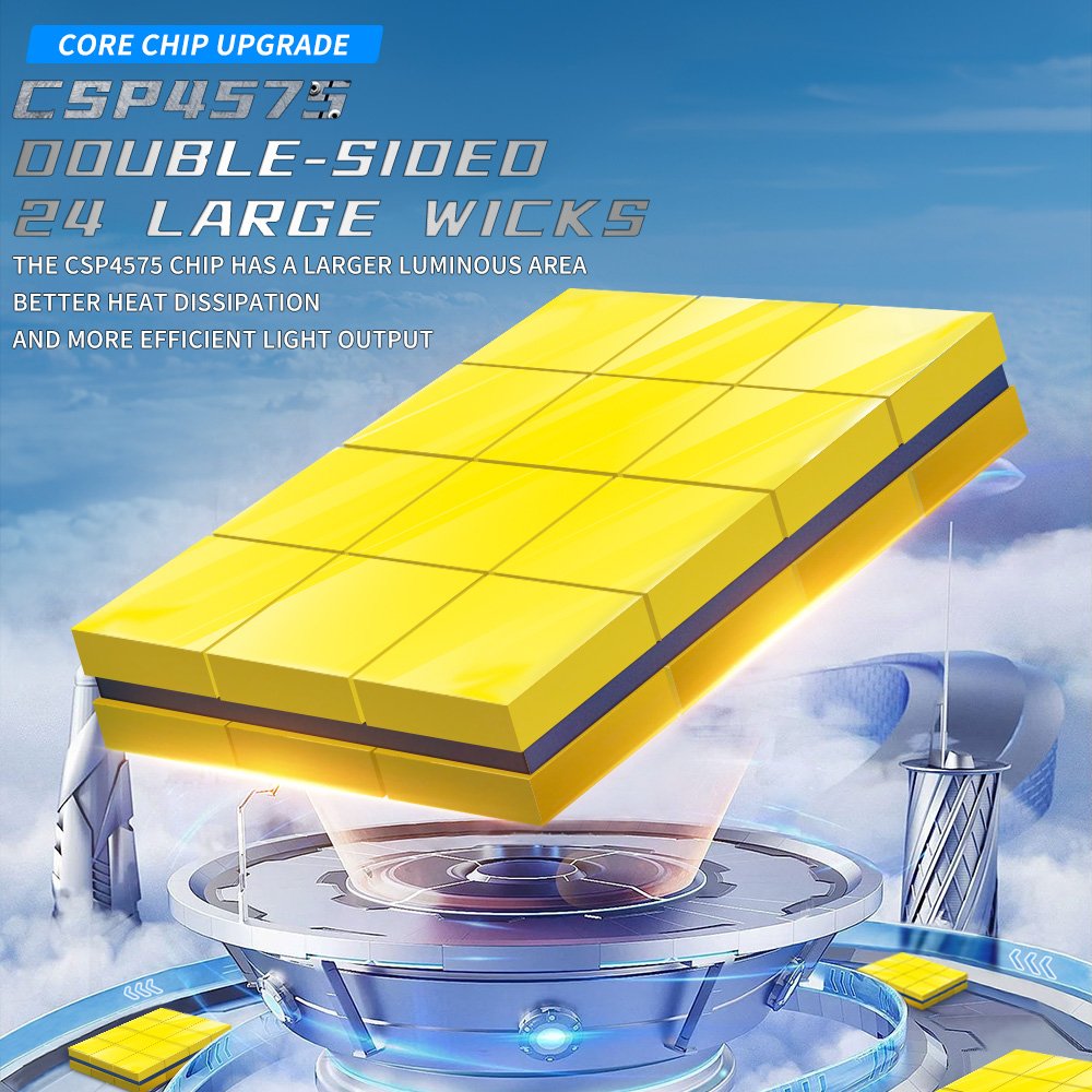 T4 LED Bulbs by Top Car Headlight Factory - Image 5