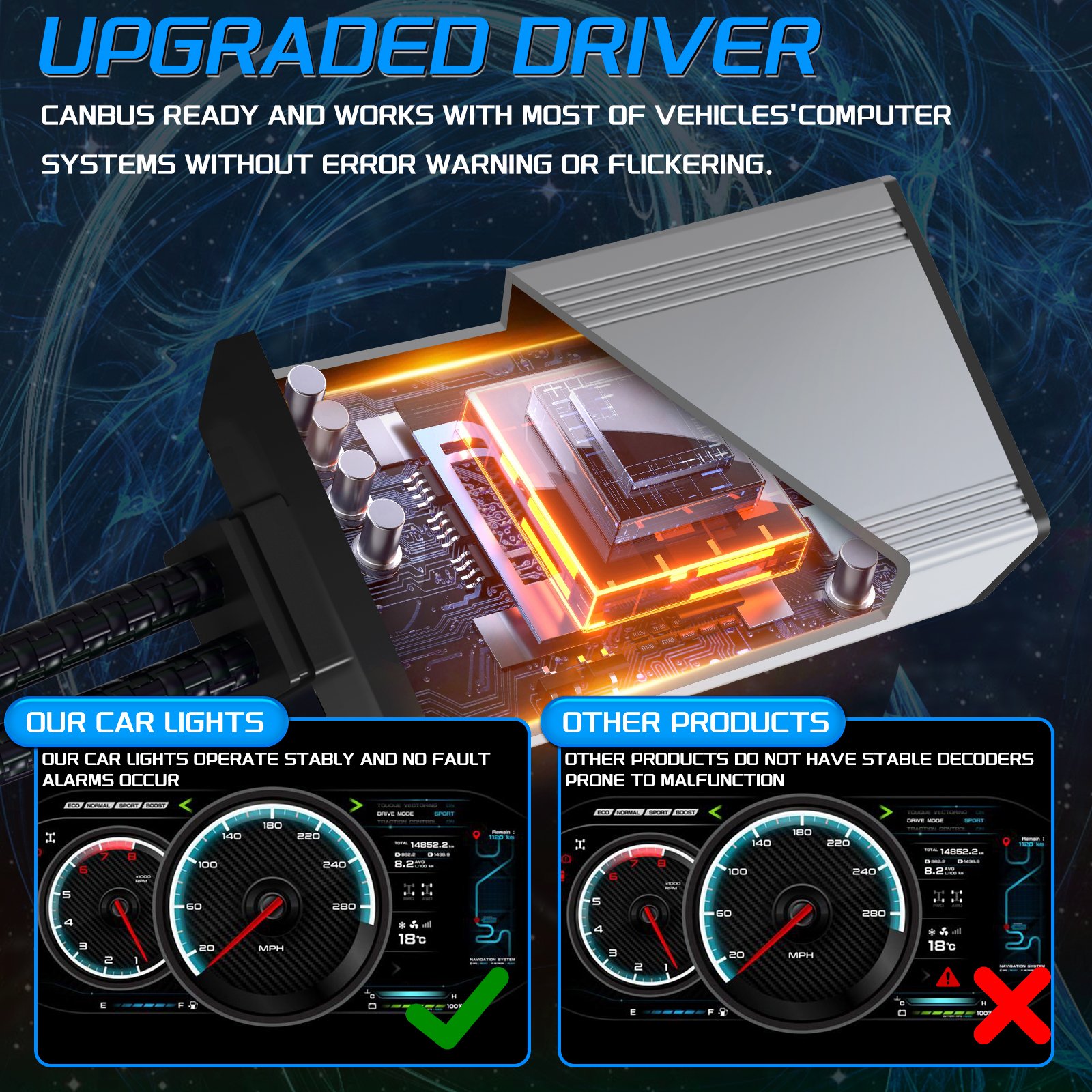 M87 LED headlight kit