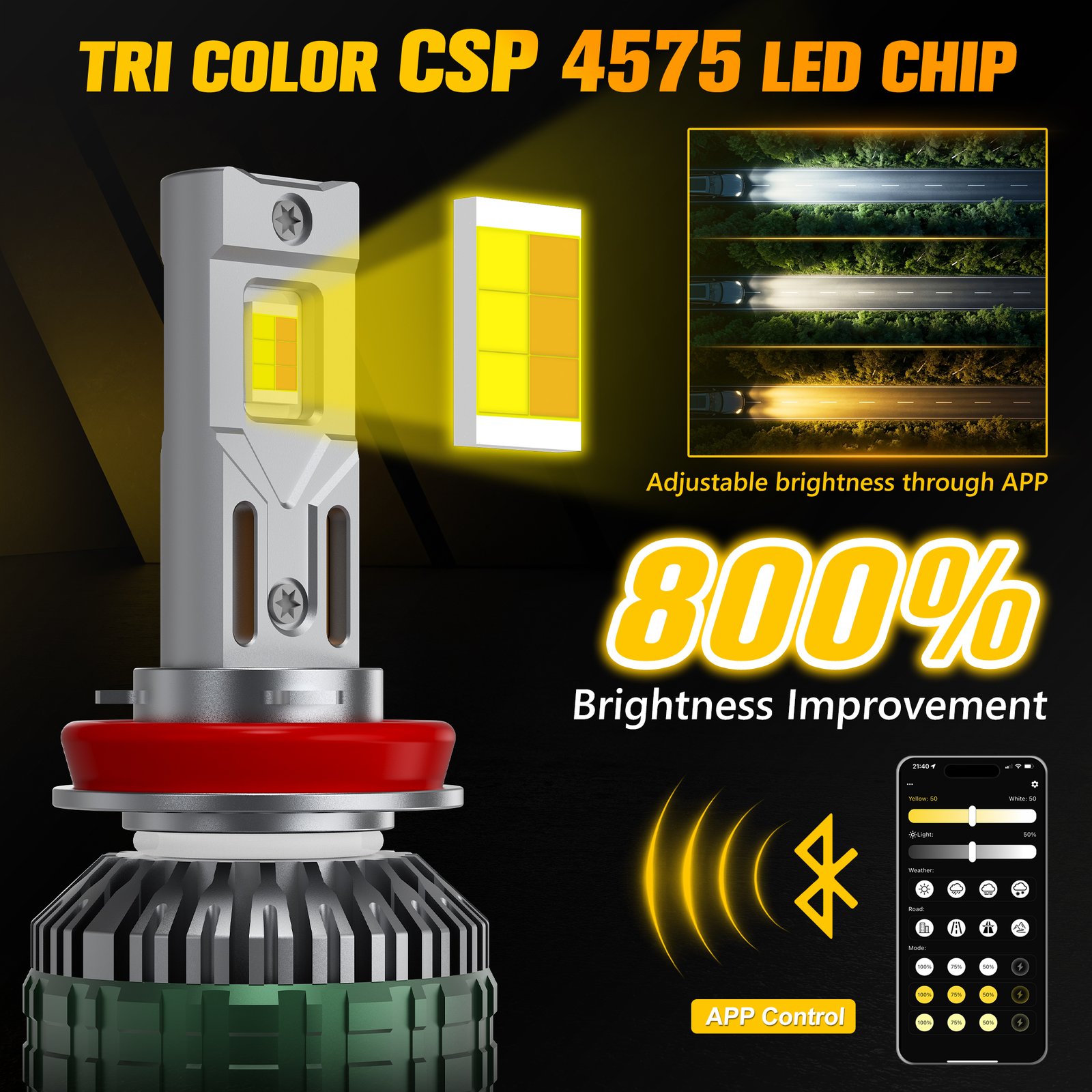 M88 LED Headlight Bulbs - Dual Copper Tube Cooling